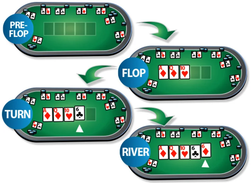 luật chơi poker